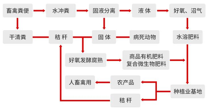 一諾環(huán)境糞污資源化產(chǎn)品再獲強力支持，中科院專家團隊助力